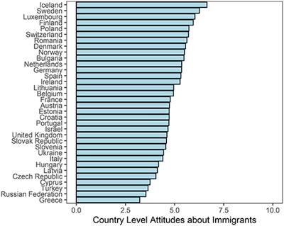 Social Trust and Anti-immigrant Attitudes in Europe: A Longitudinal Multi-Level Analysis